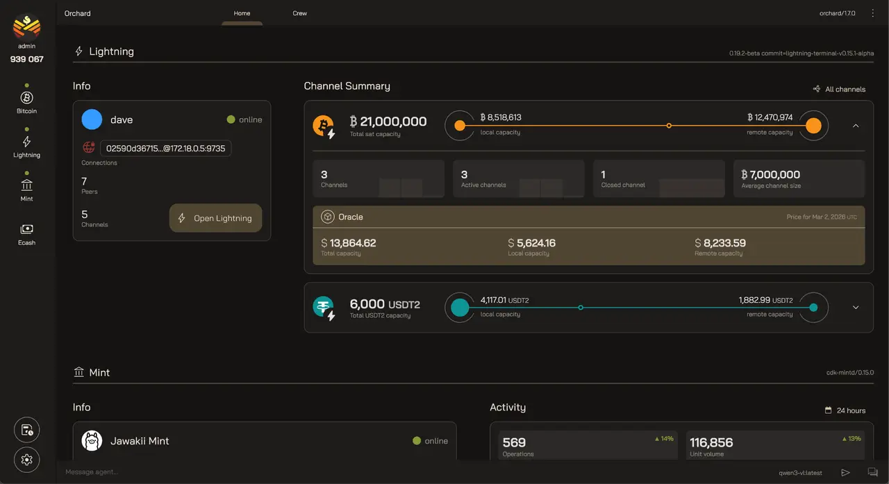 Orchard dashboard overview